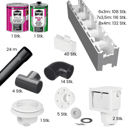 DIY Rohbauset Pool